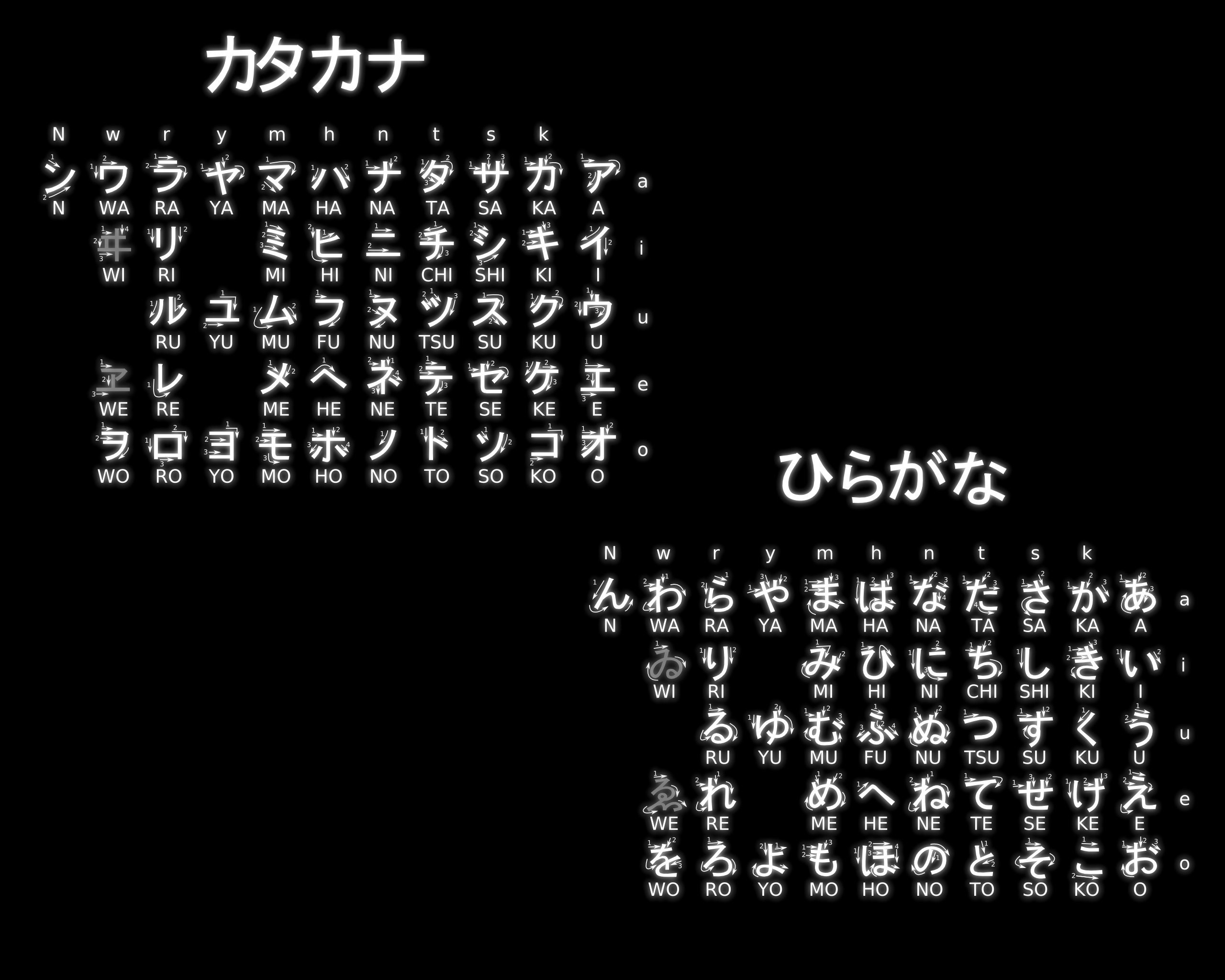 Japanese Hiragana Chart Wallpaper Top
