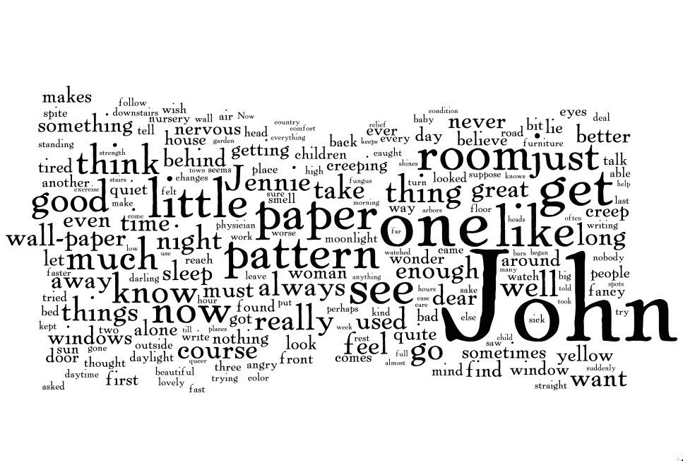The Yellow Wallpaper Word Cloud I Ve Spent A Semester Writing