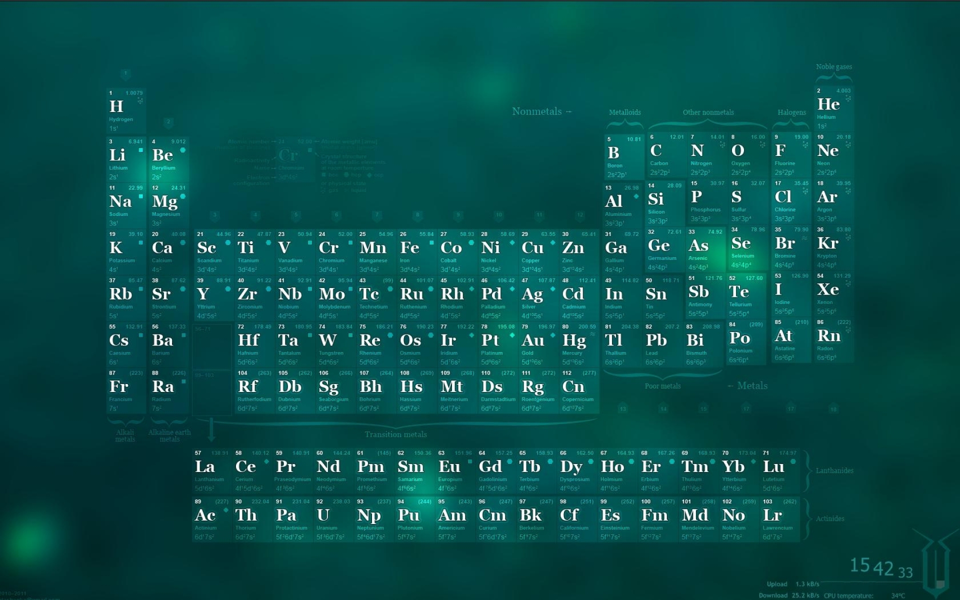 49 periodic table wallpaper high resolution on wallpapersafari