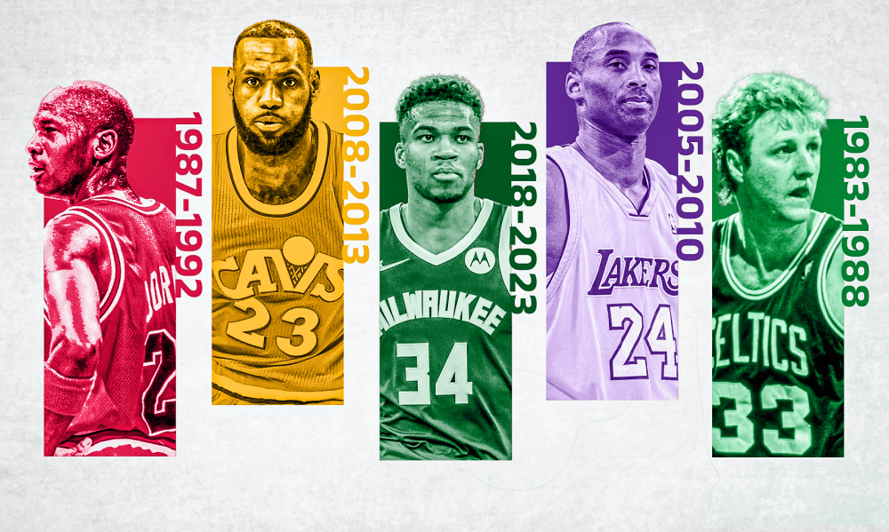 Nba Ranking The Best Players Highest Peaks In History