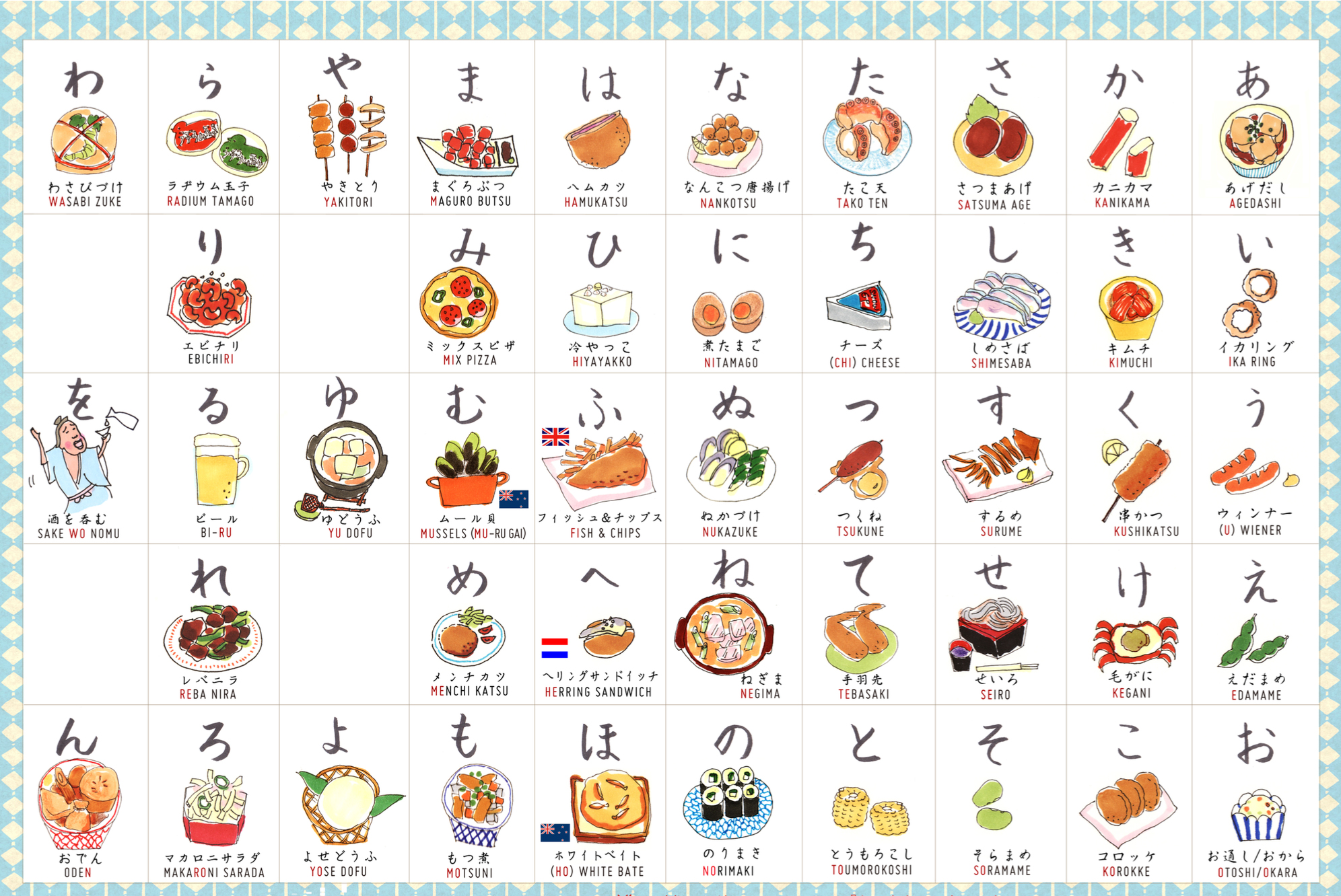 Able Hiragana Charts