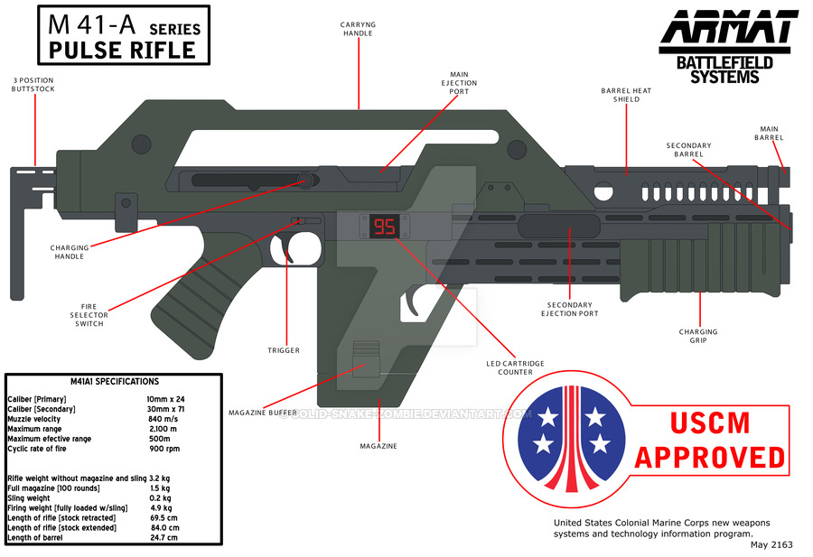 M41a Pulse Rifle Specs By Solid Snake Zombie