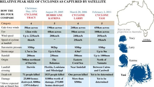 wallpaper Queensland is preparing itself Relative size of cyclones 650x366