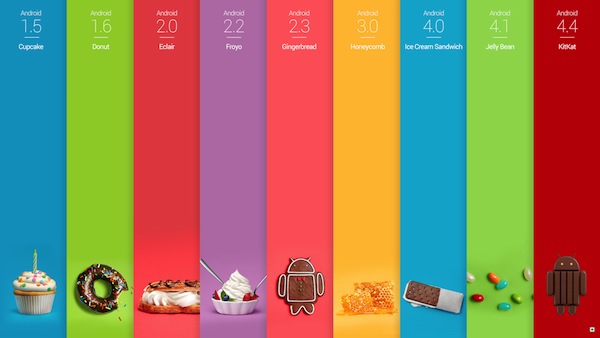 Android Kitkat Wallpaper For Desktop