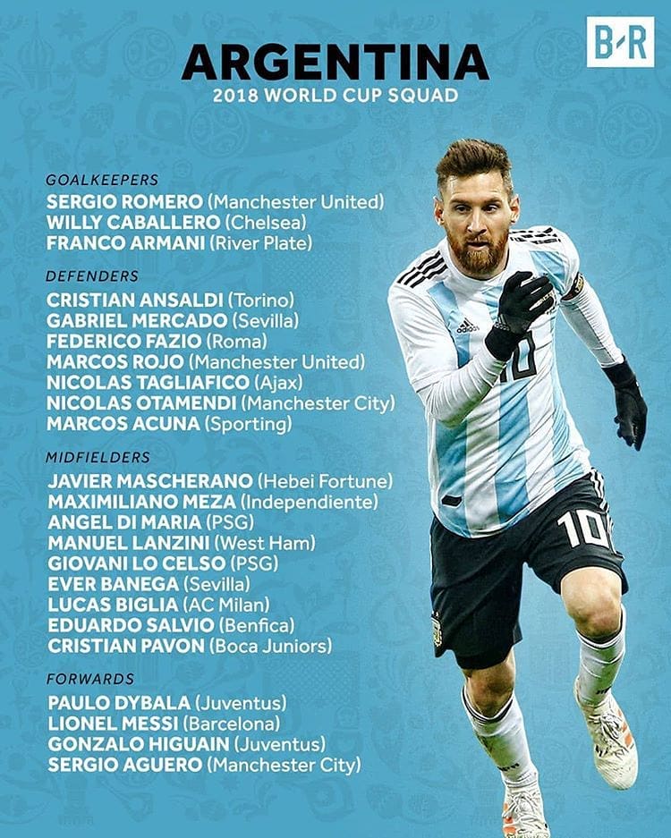 Wallpaper Argentina Squad For Crucial Fifa World Cup