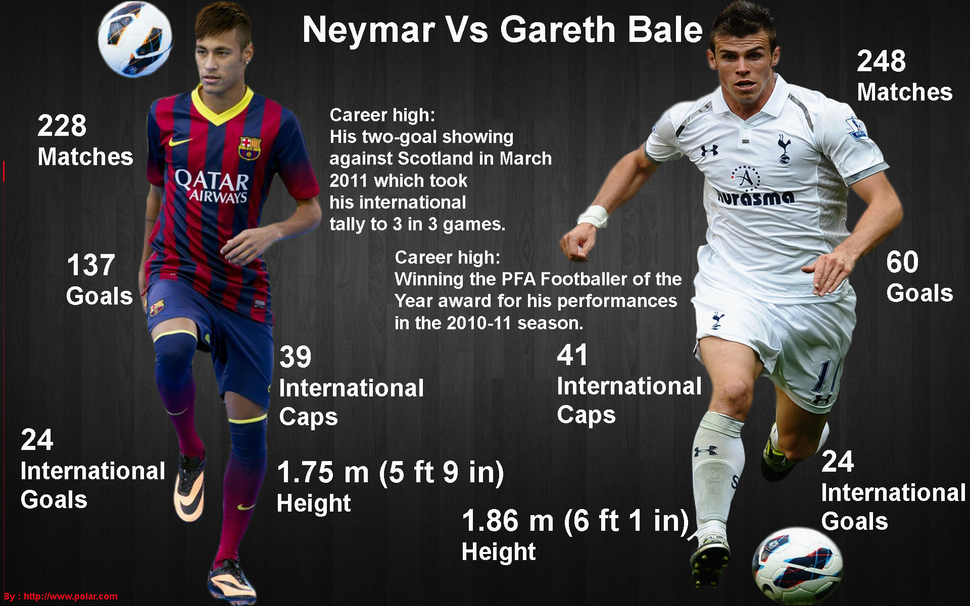 Neymar Vs Gareth Bale Exclusive HD Wallpaper