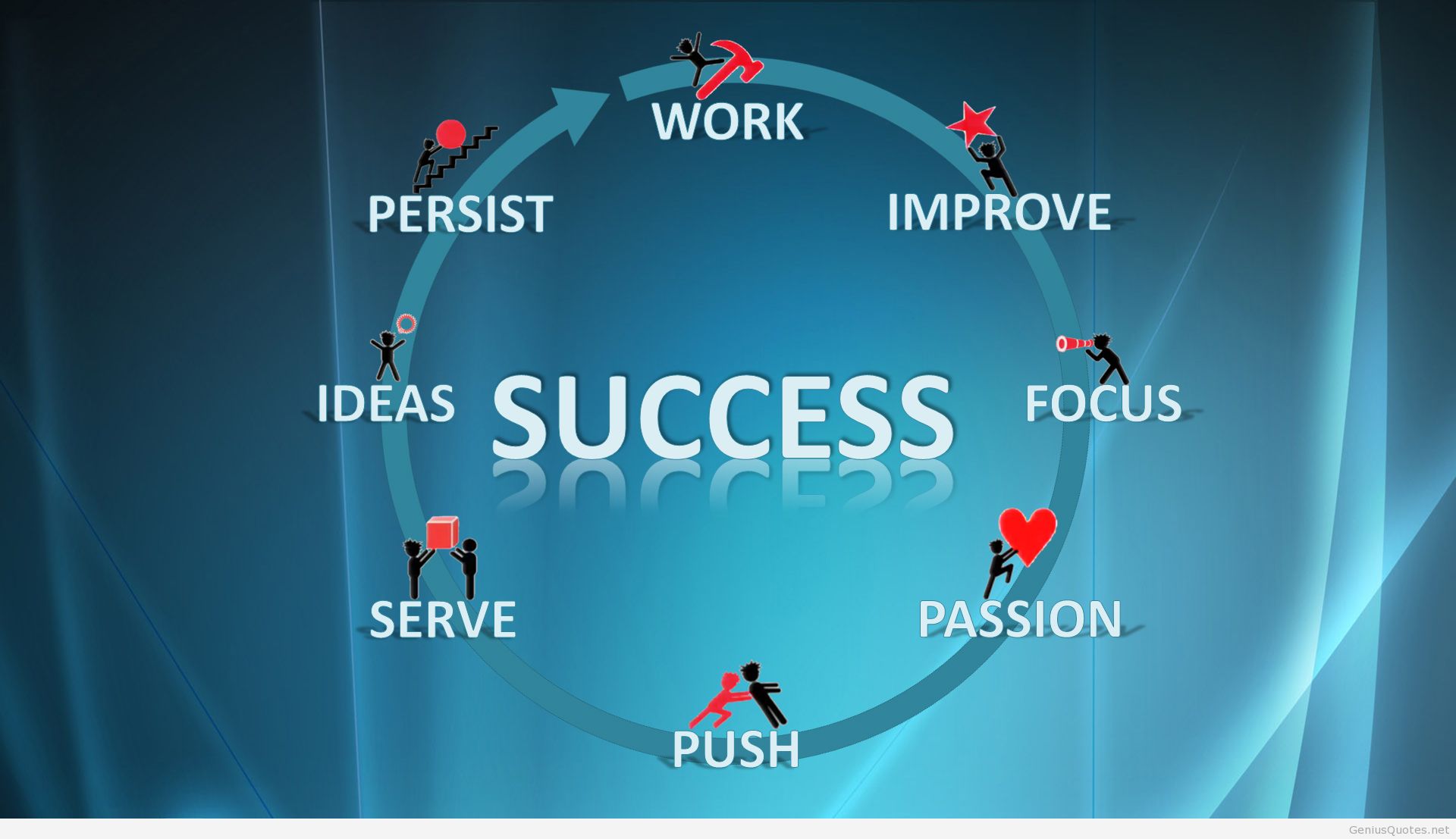 Success Wallpaper Quote High Resolution