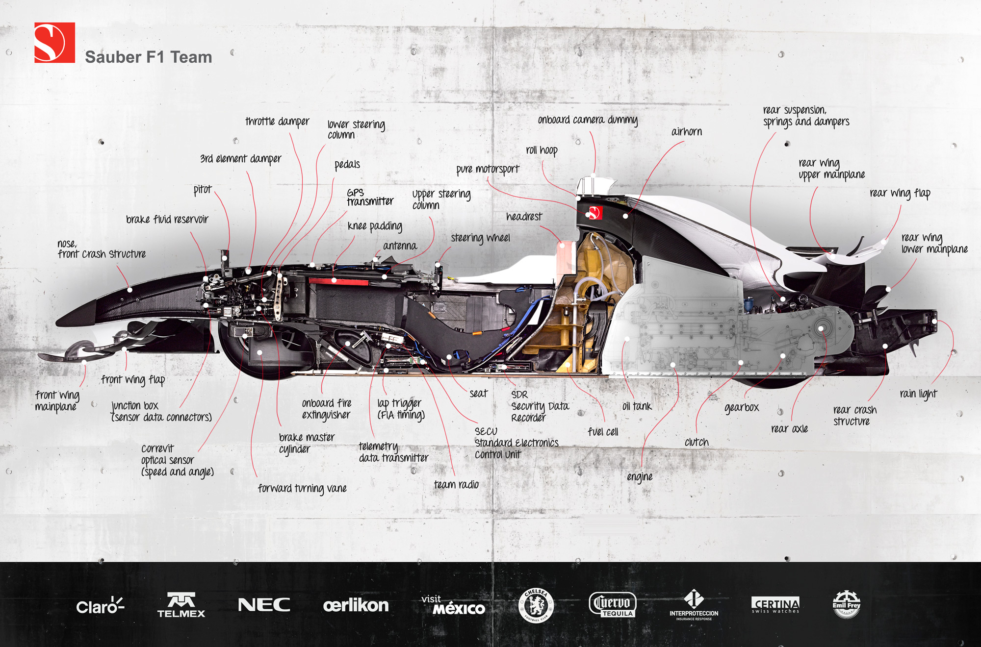 Ausmotive Sauber F1 Cutaway Wallpaper