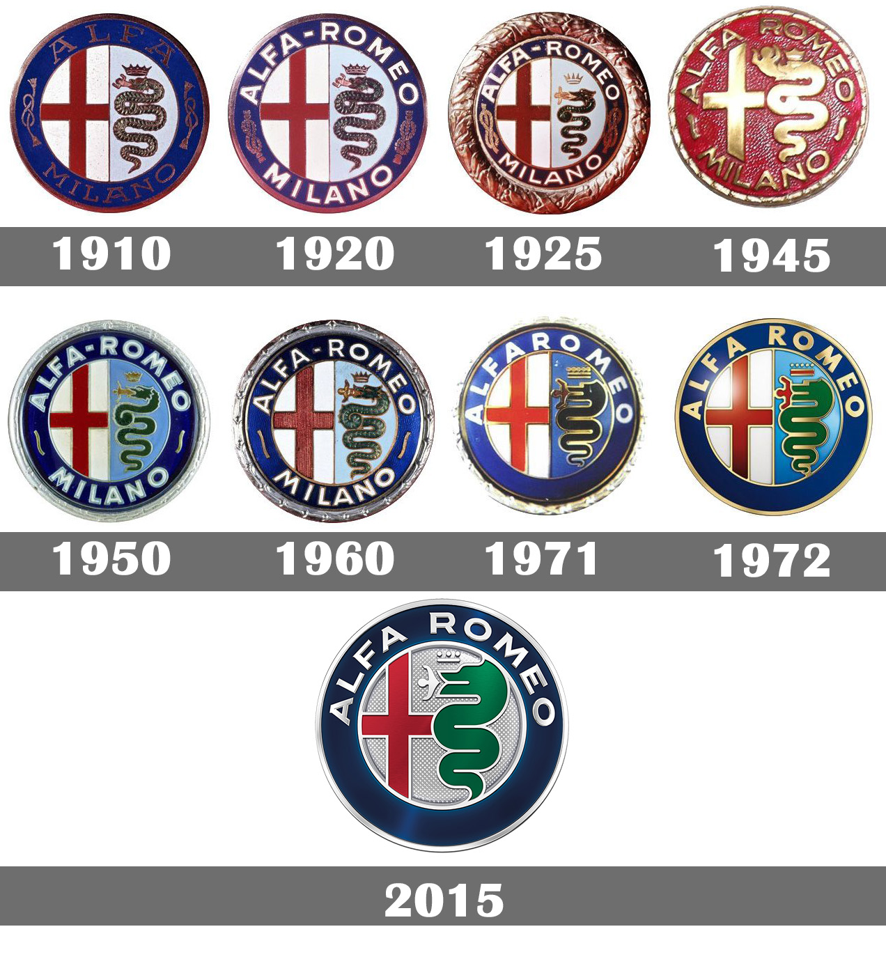 Meaning Alfa Romeo Logo And Symbol History Evolution