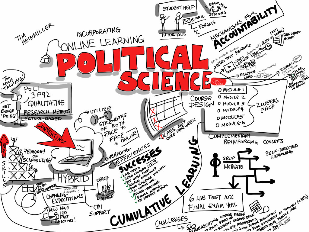 Incorporating Online Learning Into Political Science
