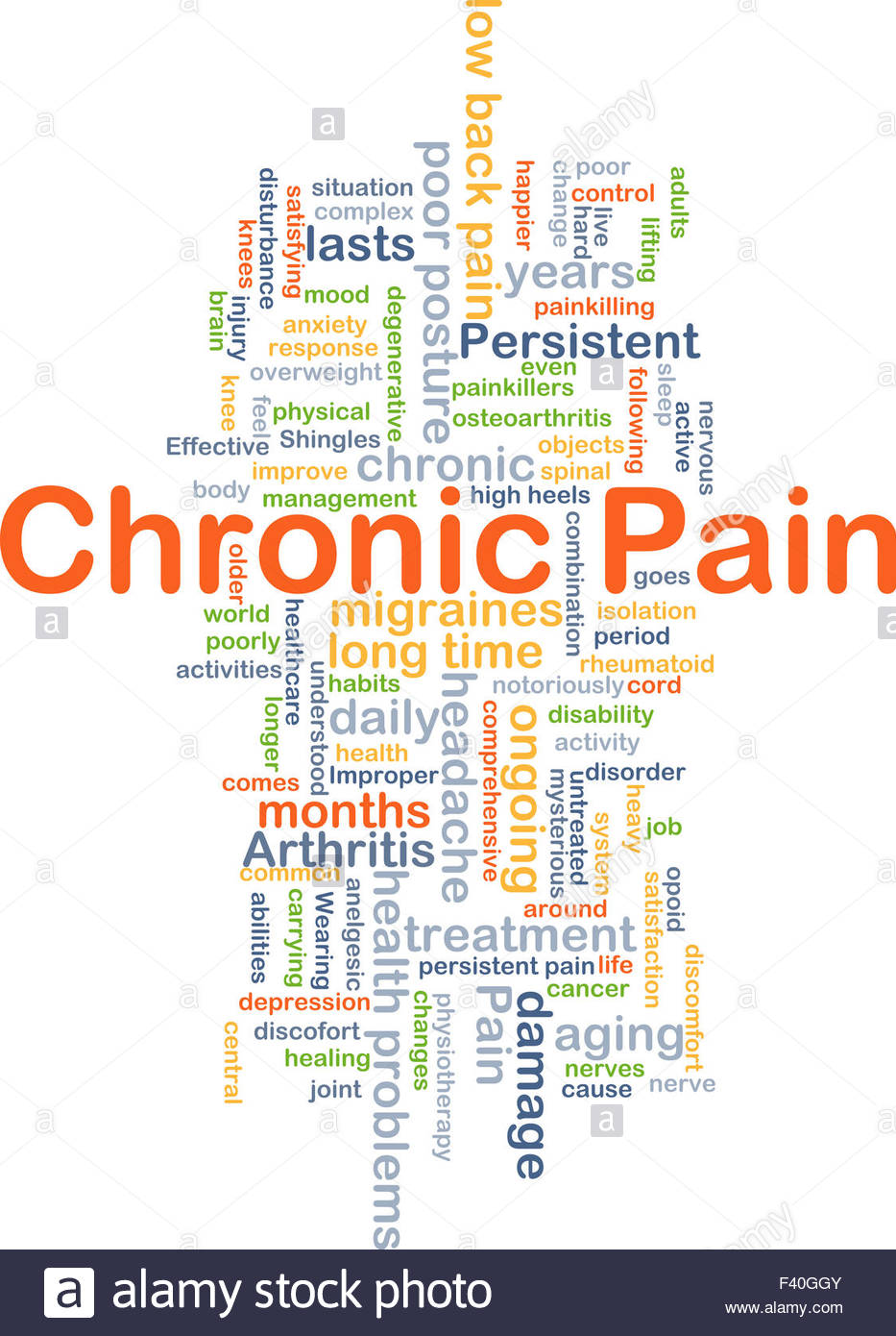 Background Concept Wordcloud Illustration Of Chronic Pain Stock
