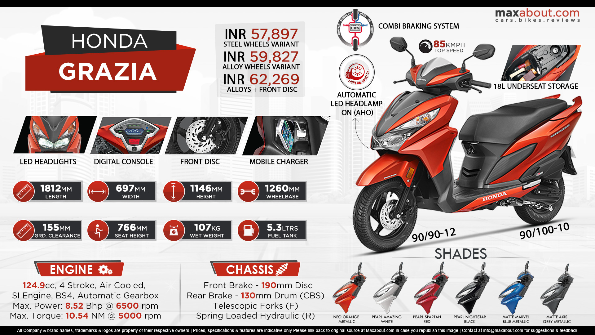 Quick Facts About Honda Grazia