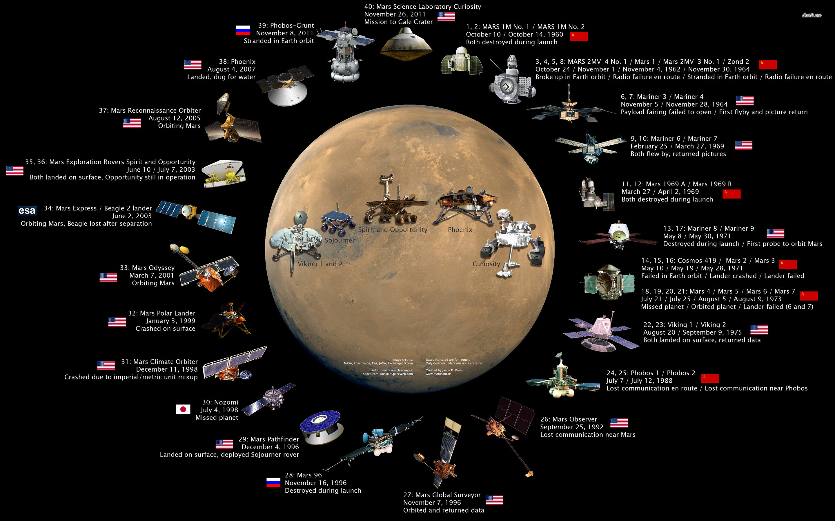 Mars Exploration Wallpaper