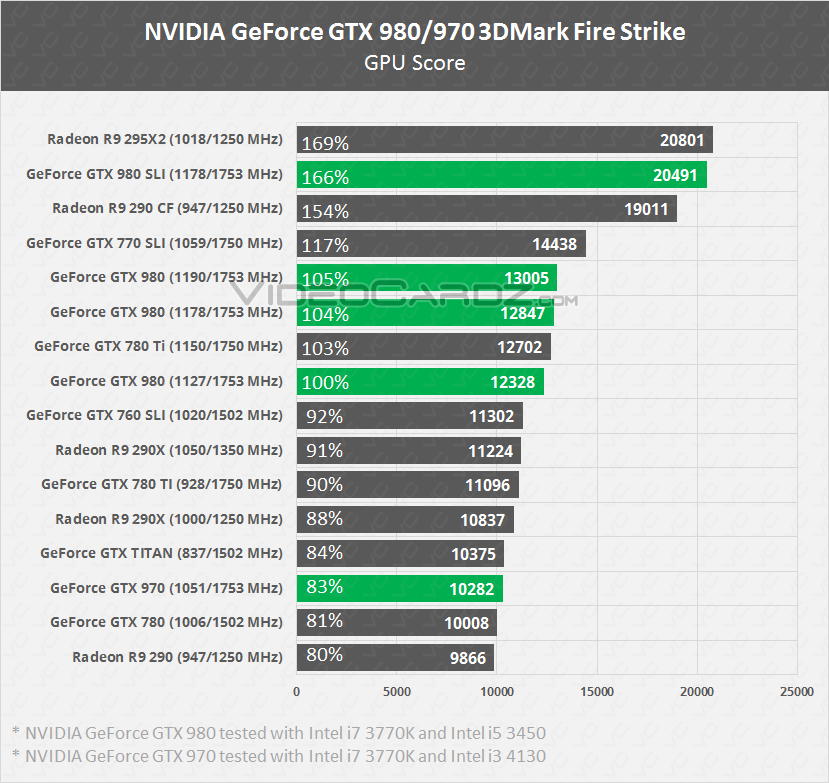 Nvidia Geforce Gtx Fire Strike