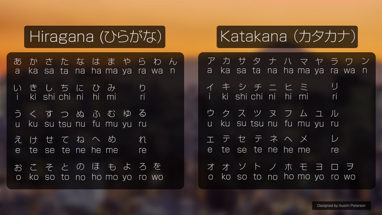 I Made A Desktop Wallpaper To Help With Learning Hiragana And
