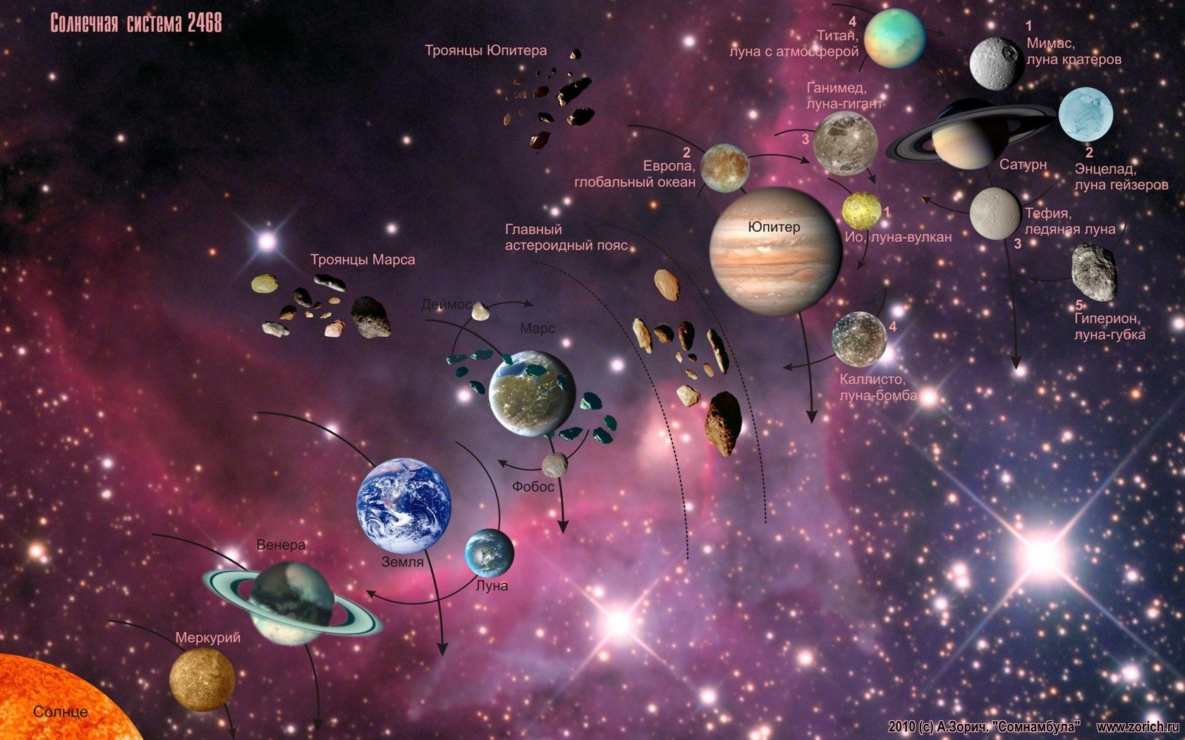 Solar System Astronomy Maps Information Wallpaper Background