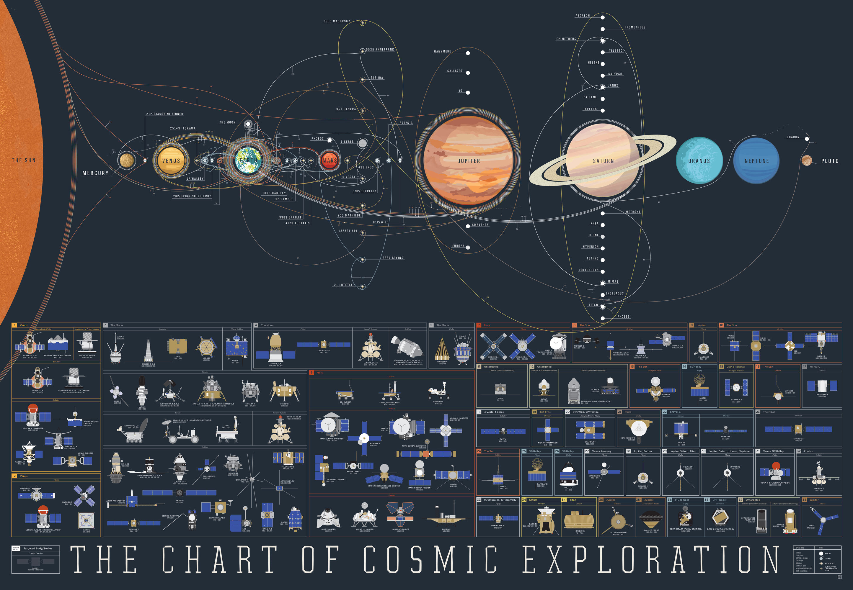 The History Of Space Exploration In A Single Map
