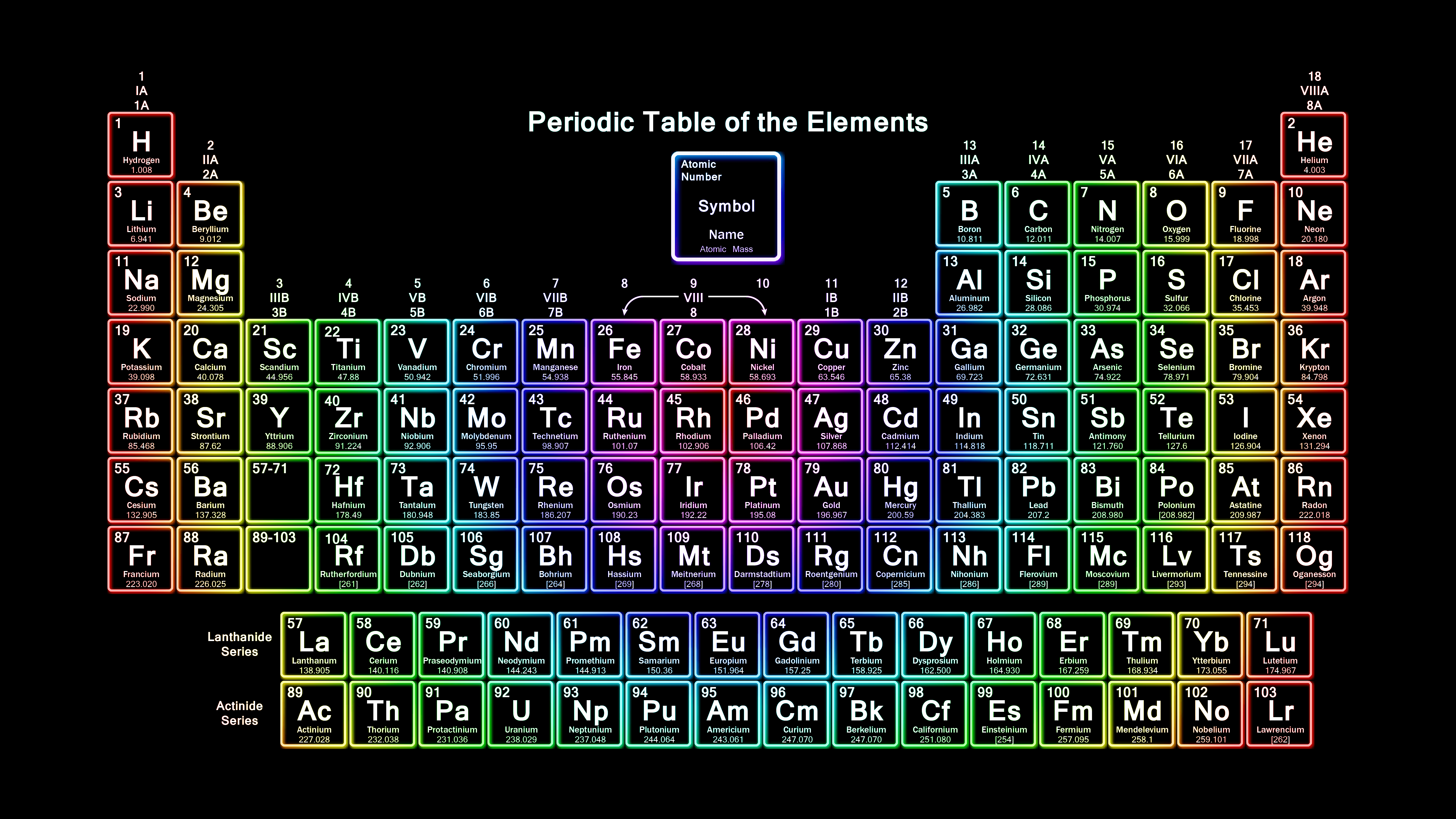 [76+] Periodic Table Wallpaper on WallpaperSafari