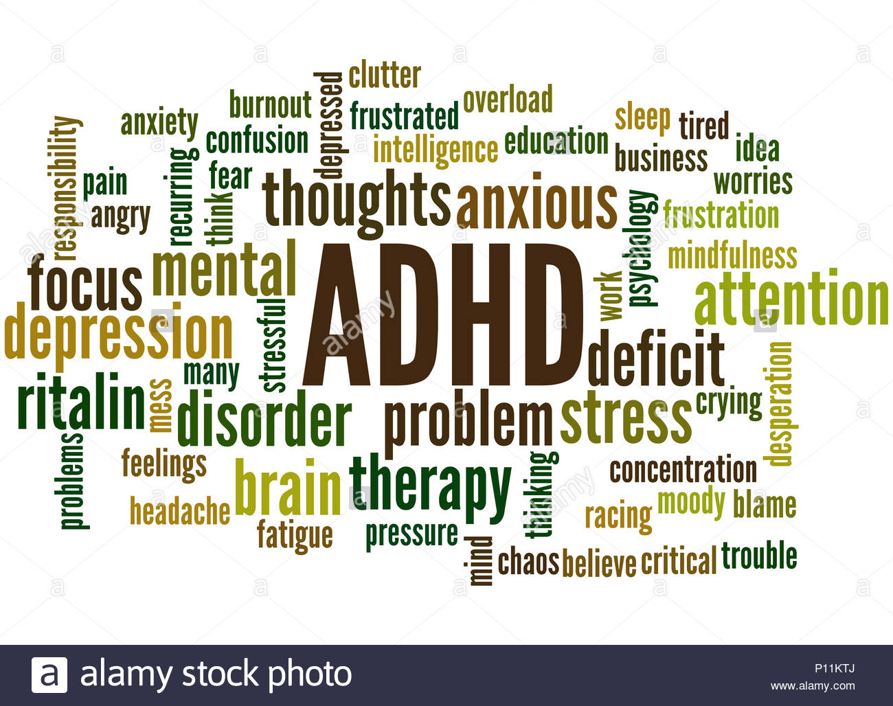 AdHD Attention Deficit Hyperactivity Disorder Word Cloud