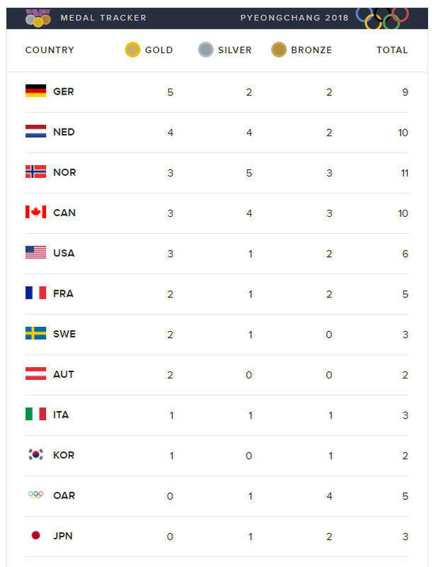 Winter Games Shaun White Earns Gold In Men S