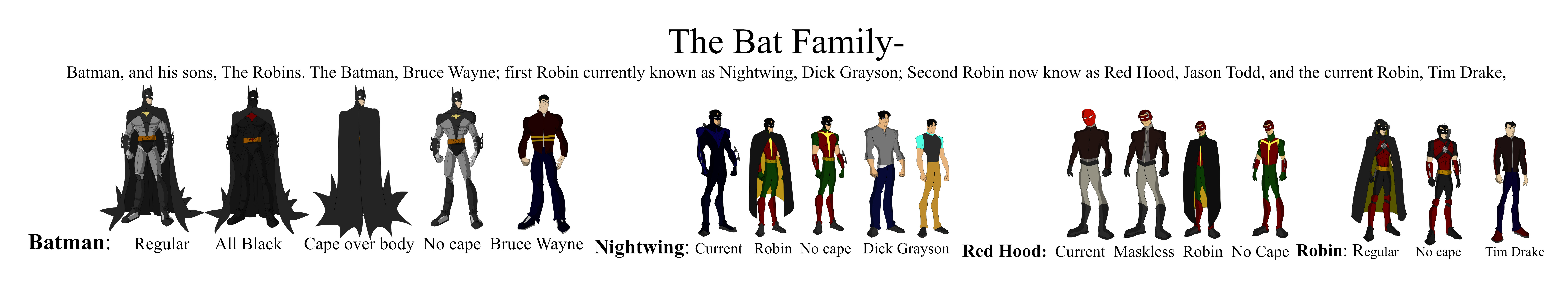 Batman Family Wallpaper By