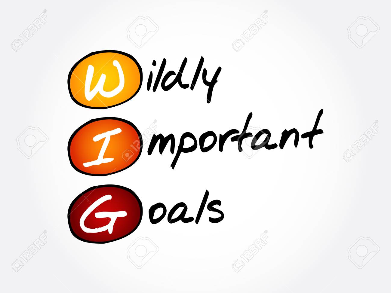 Wig Wildly Important Goals Acronym Business Concept Background