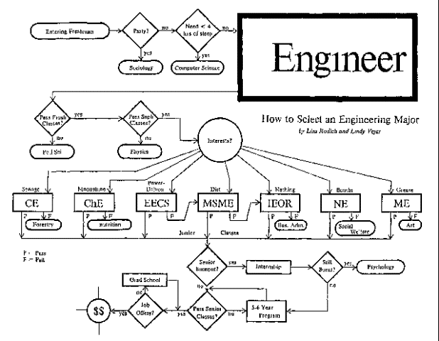 Free download engineer was born on 15th September 1860 The theme of  Engineers Day [618x480] for your Desktop, Mobile & Tablet | Explore 42+  Engineering Theme Wallpaper | Engineering Desktop Wallpaper, Civil