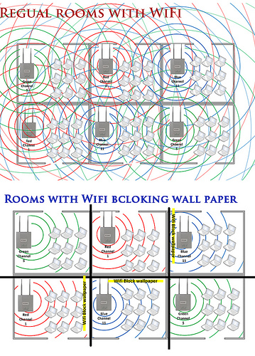 Wifi Blocking Wall Paper Enterprise Wireless Deployment Wi