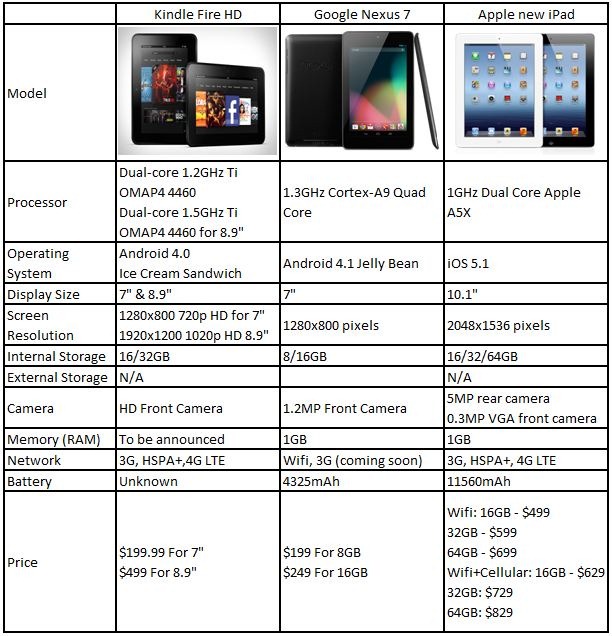 Free download change kindle fire hd6 lock screen [612x636] for your