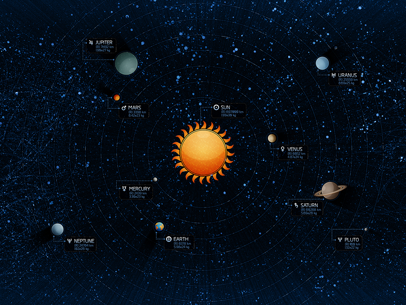 Solar System Desktop Wallpaper Vladstudio