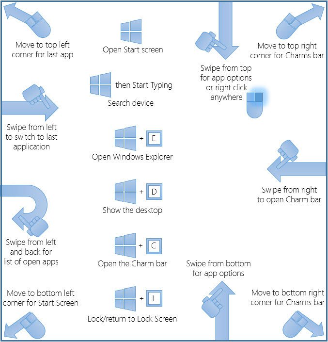 Windows Cheat Sheet For Keyboard And Touch
