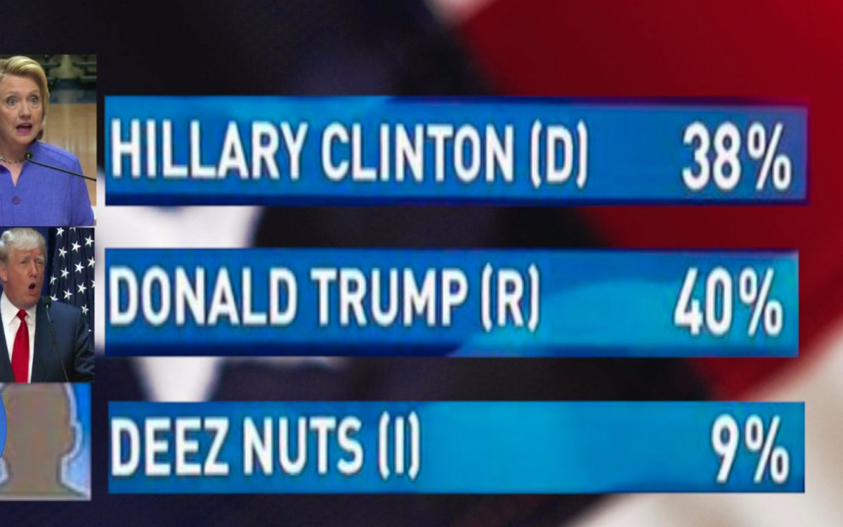 New Presidential Candidate Deez Nuts Emerges York S Pix11