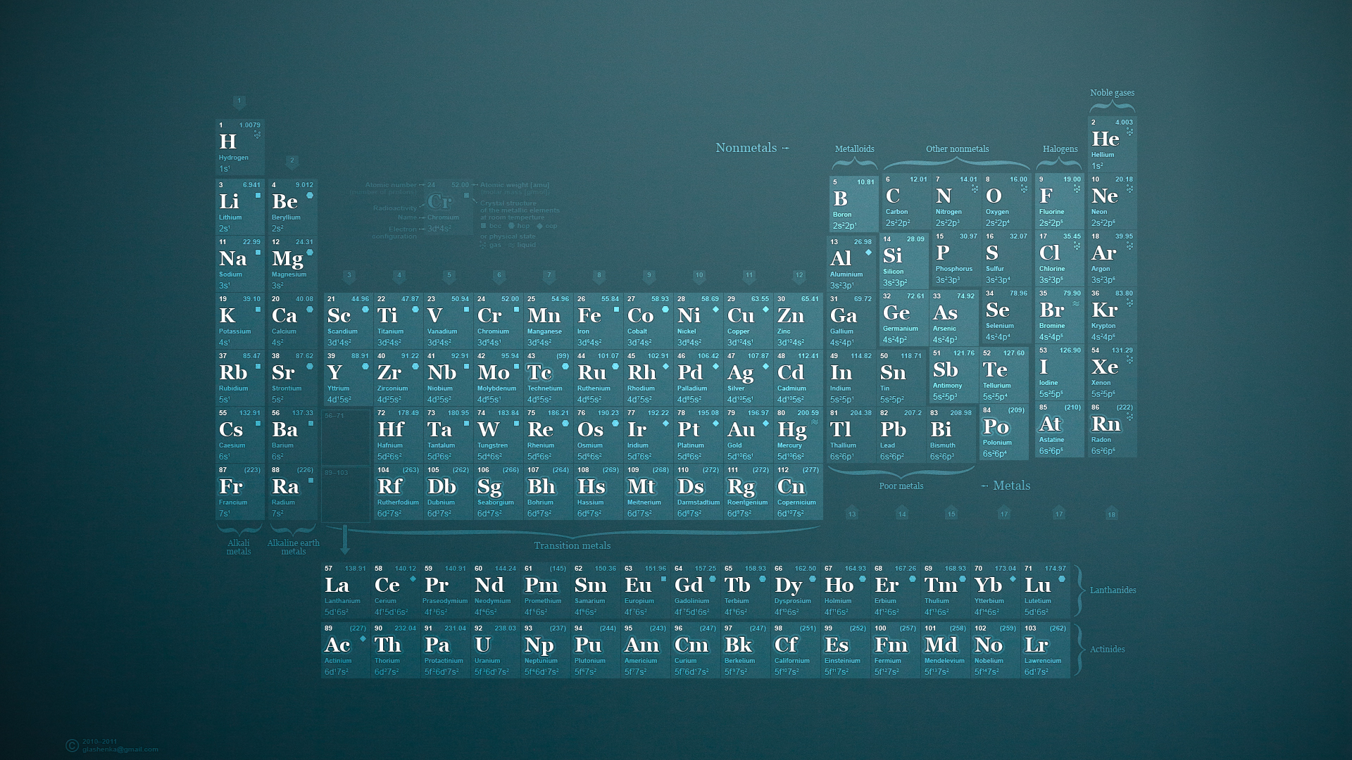 Back Gallery For Periodic Table Of Elements Wallpaper