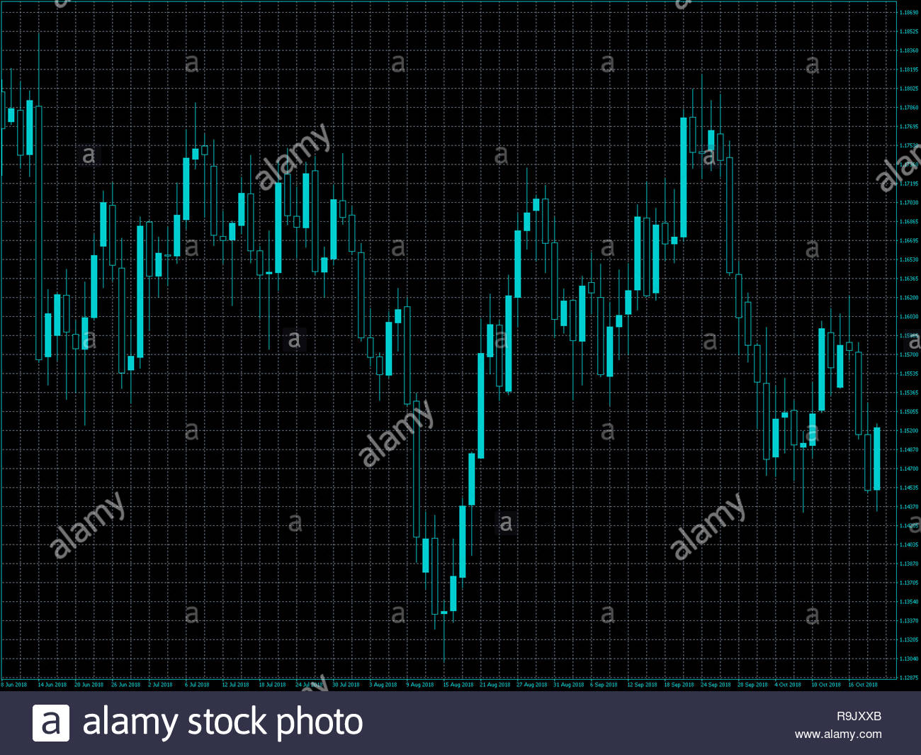 Trading Chart Wallpaper