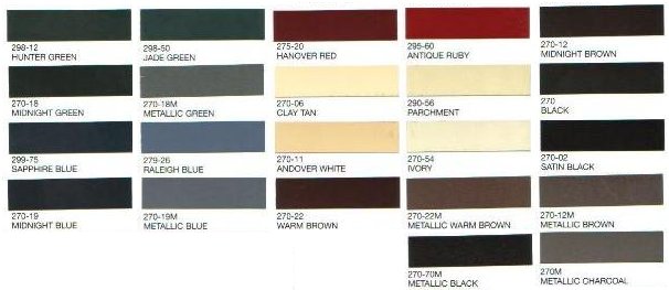 Stove Bright High Temperature Paint Colour Chart