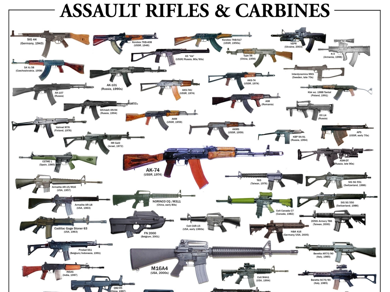 Wallpaper Guns Weapons Rifles Enfield Acr
