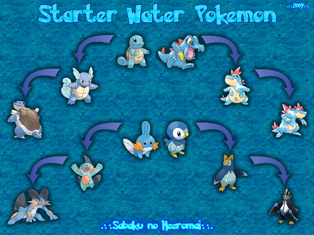 Water Pokemon Wallpaper By Sabakunoheeromai