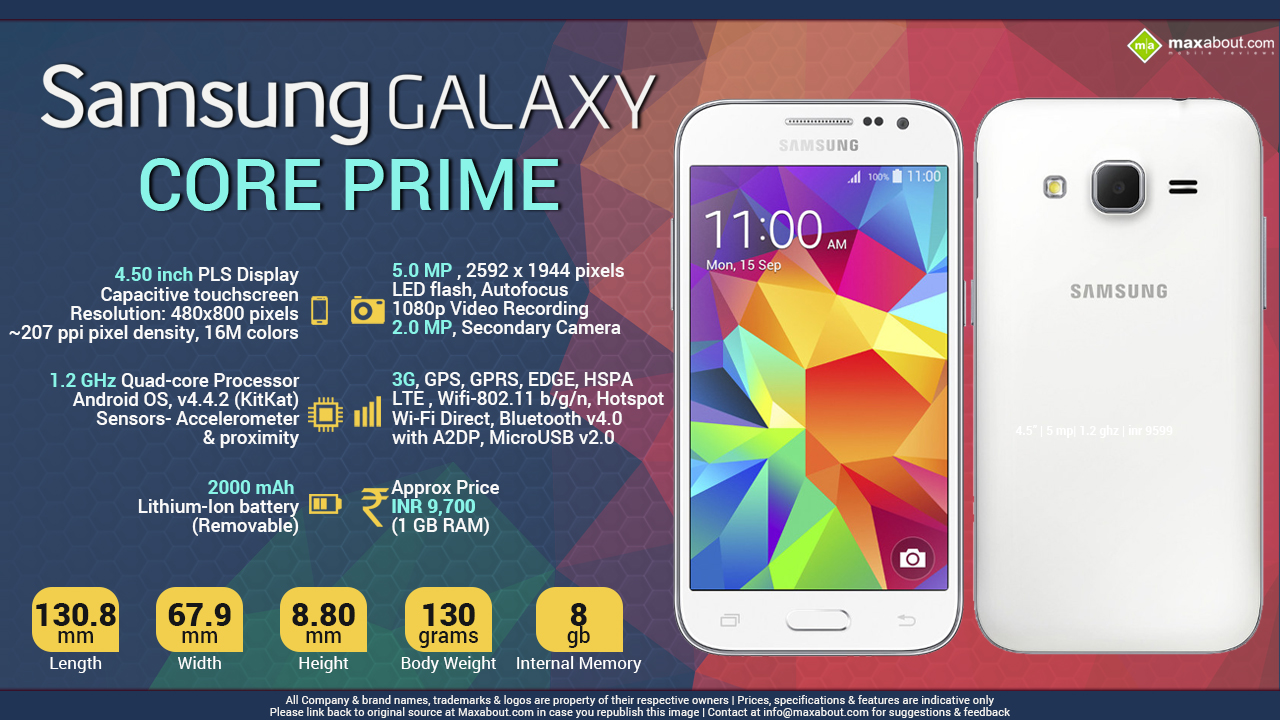 Fast Facts   Samsung Galaxy Core Prime