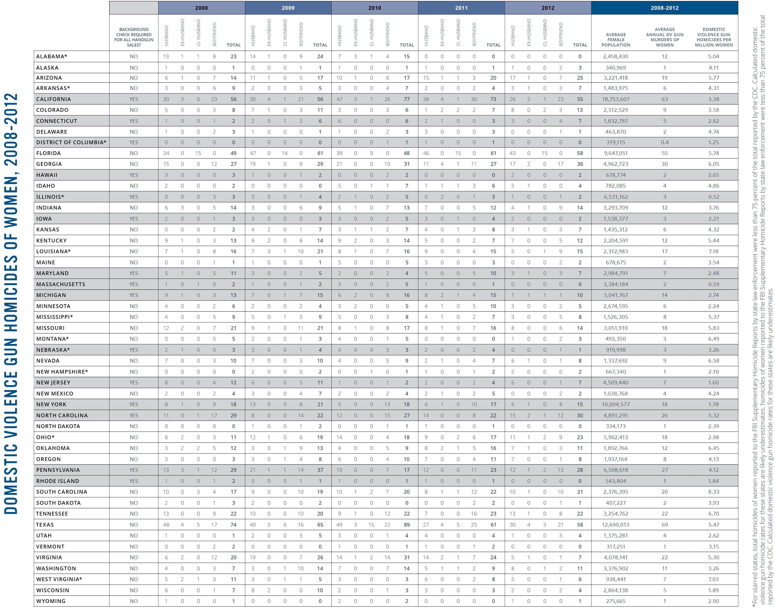 Arrest Record Check Us Criminal History Information Public