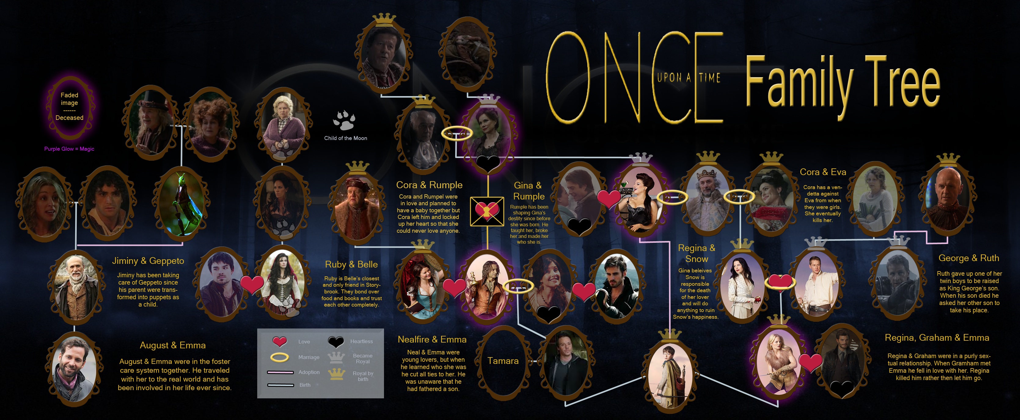 Once Upon A Time Characters HD Wallpaper
