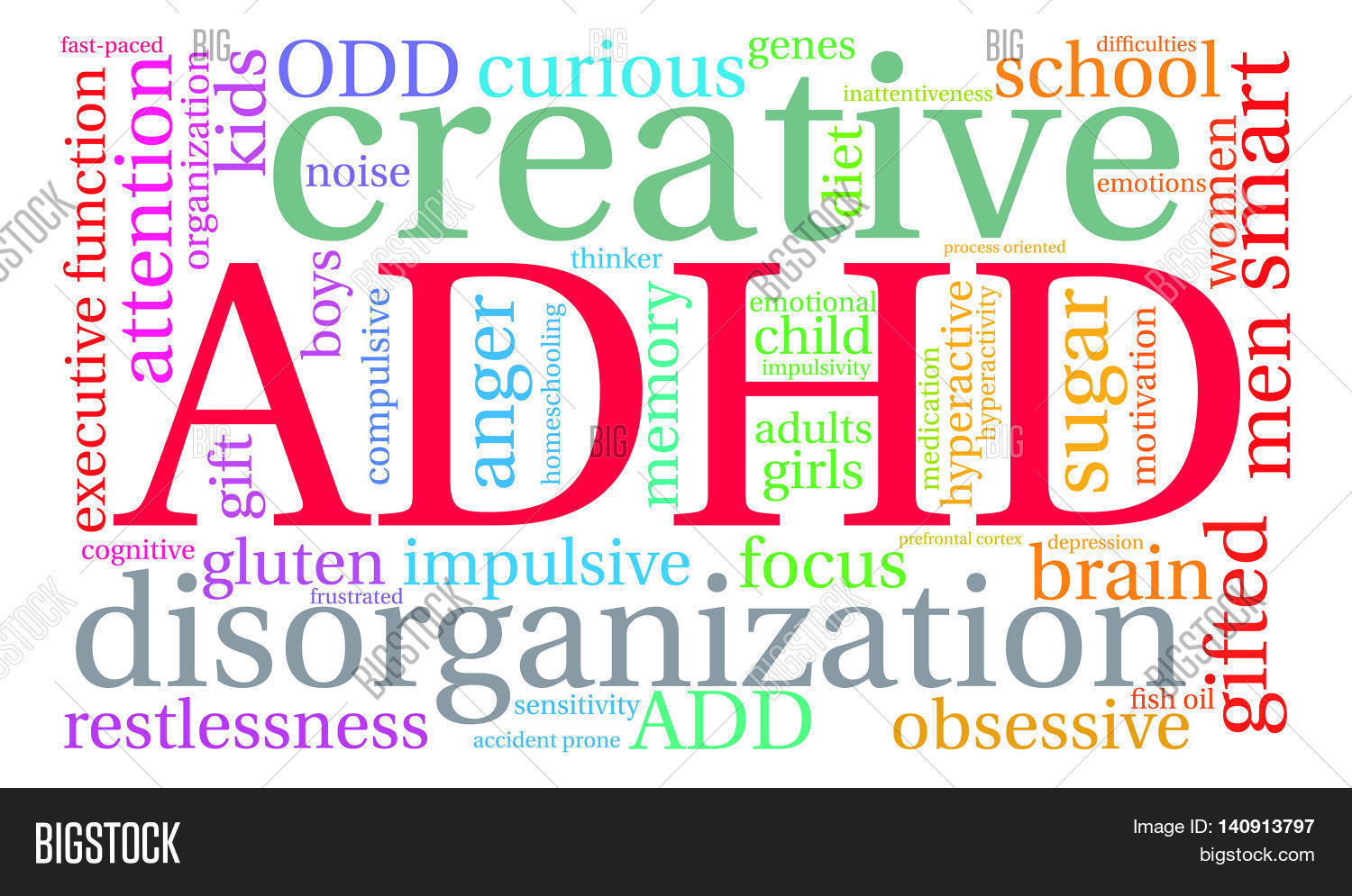 Free Download Adhd Word Cloud On Vector Photo Trial