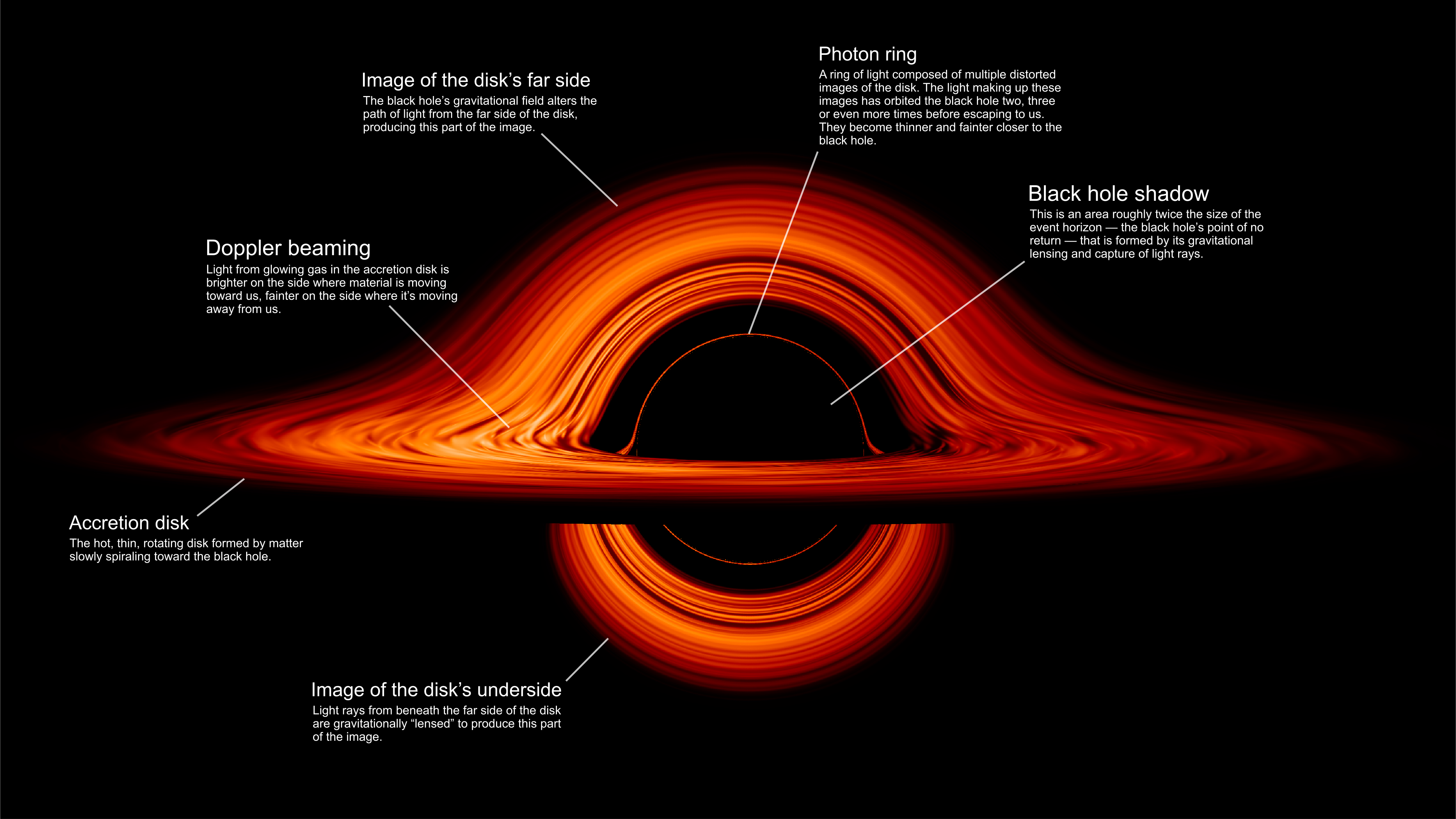 Nasa Visualization Shows A Black Hole S Warped World