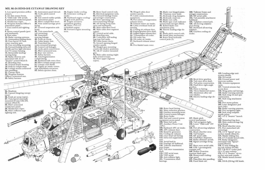 Helicopters Mi Aviation Helicopter Schematics Schematic Diagram