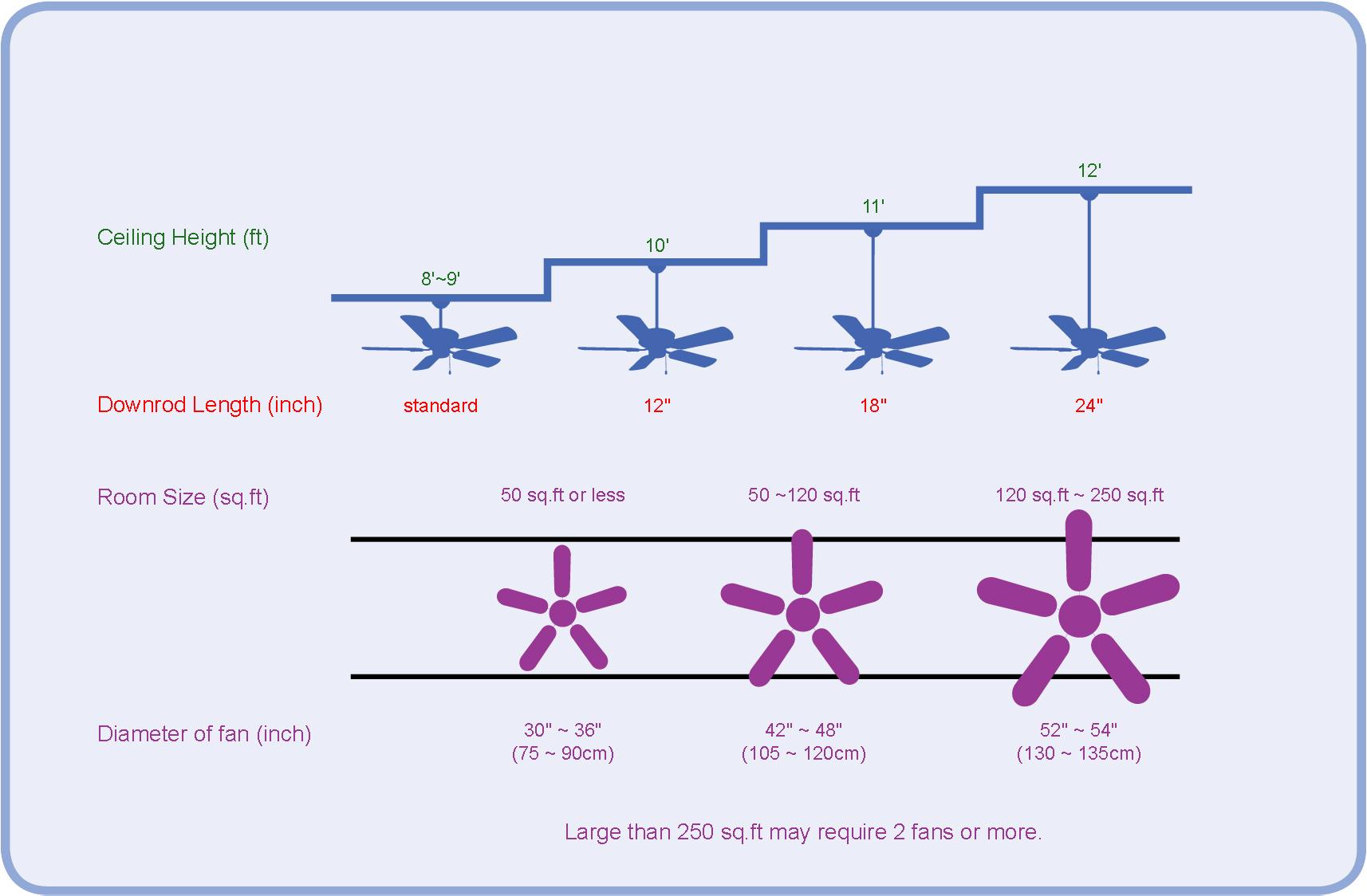 Free Download How To Measure A Ceiling Fan 1 Ceiling Fan