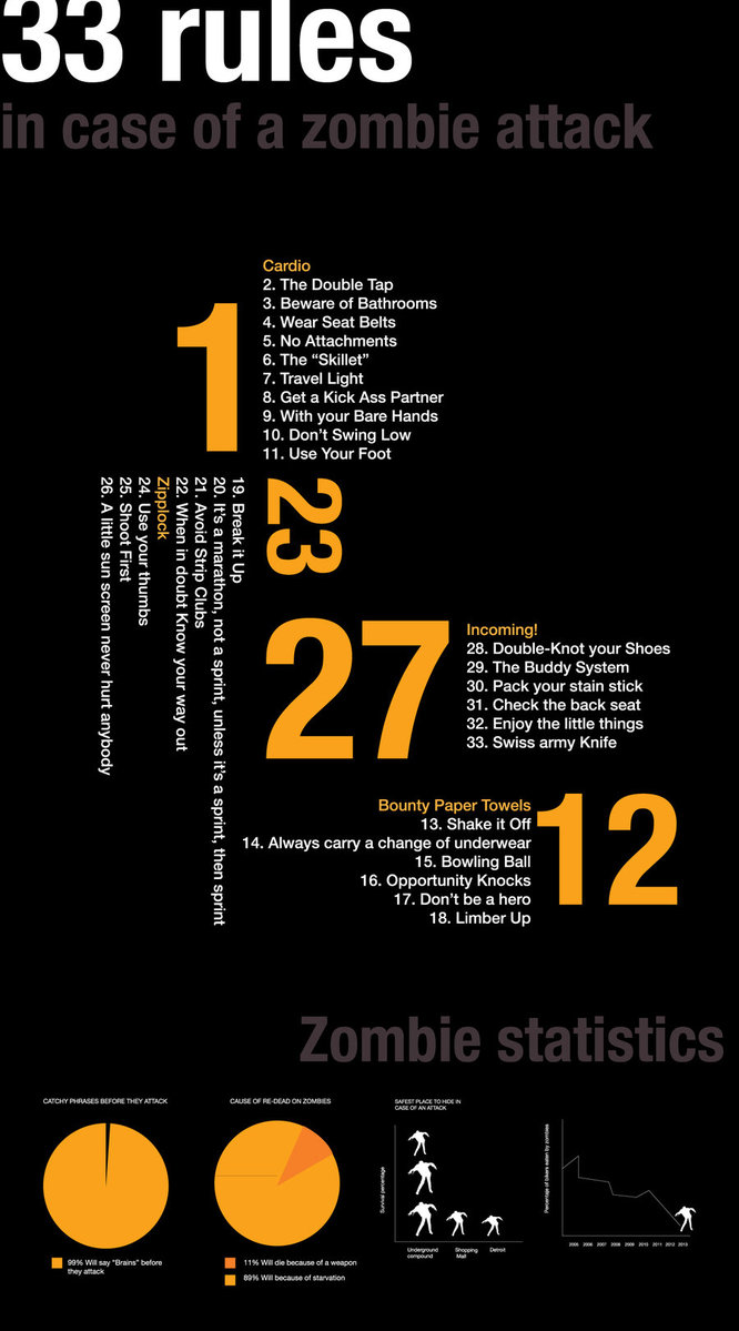 Zombieland Rules Wallpaper When Zombies Attack By