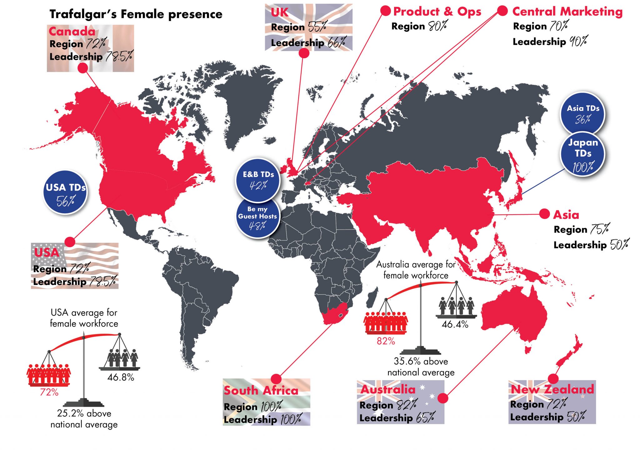 International Womens Day with Trafalgar Women The
