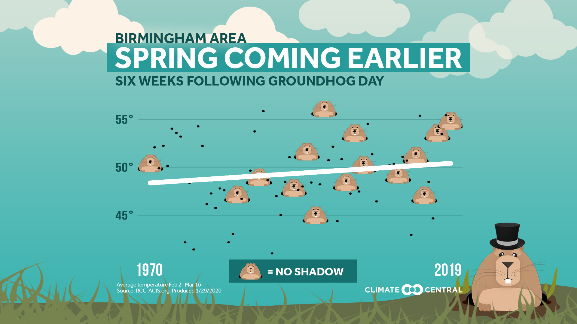 Groundhog Day Trends Climate Central