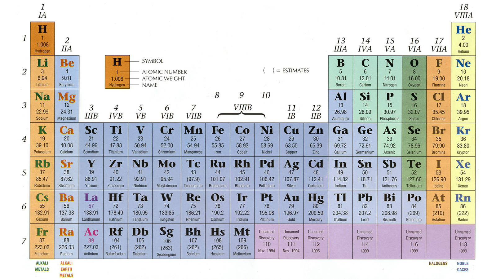 Elements Periodic Wallpaper