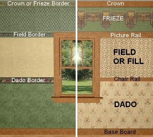 The Field Extended Wallpaper Designs Courtesy Bradbury Amp