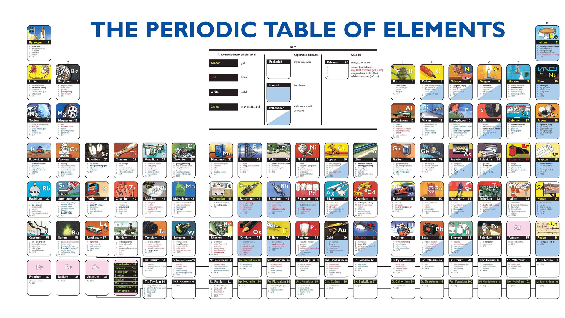 Periodic Table Wallpaper Infographics